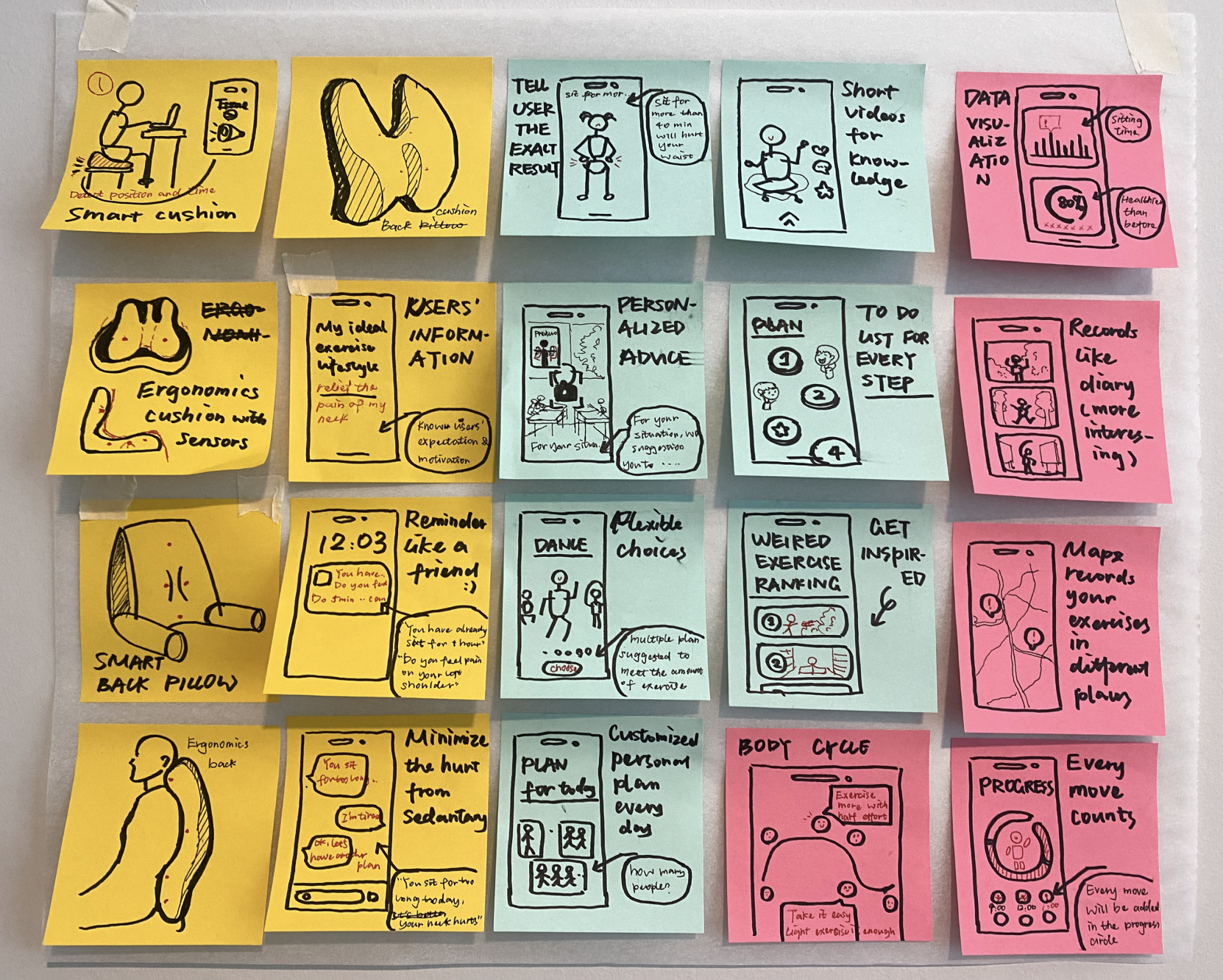 Brainstorming sticky notes